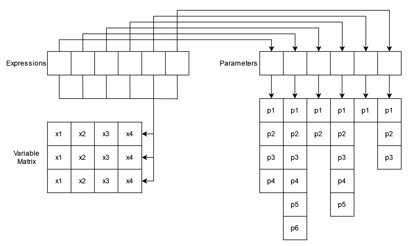 Explanation of the input data