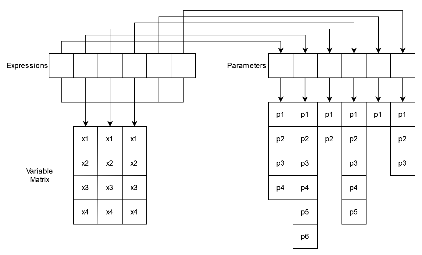 Explanation of the input data