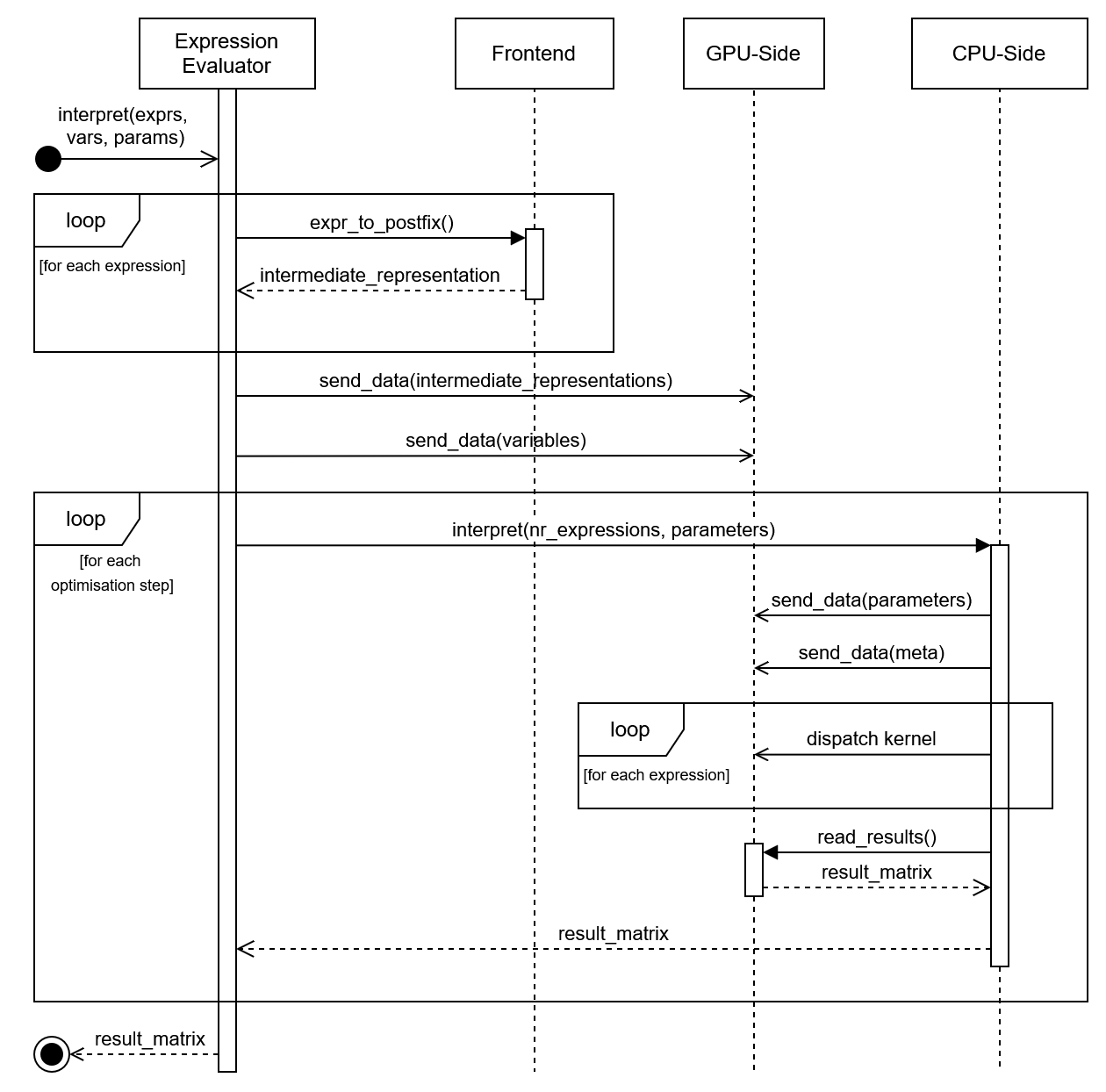 /Daniel/master-thesis/raw/branch/main/thesis/images/interpreter_sequence_diagram.png