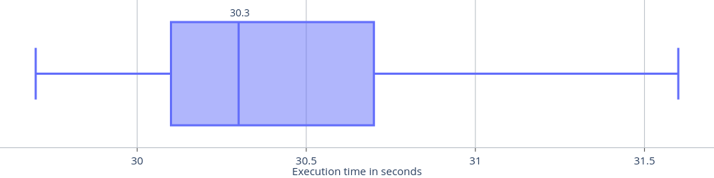 /Daniel/master-thesis/raw/branch/main/thesis/images/results/gpu-interpreter-final-performance-benchmark3.png