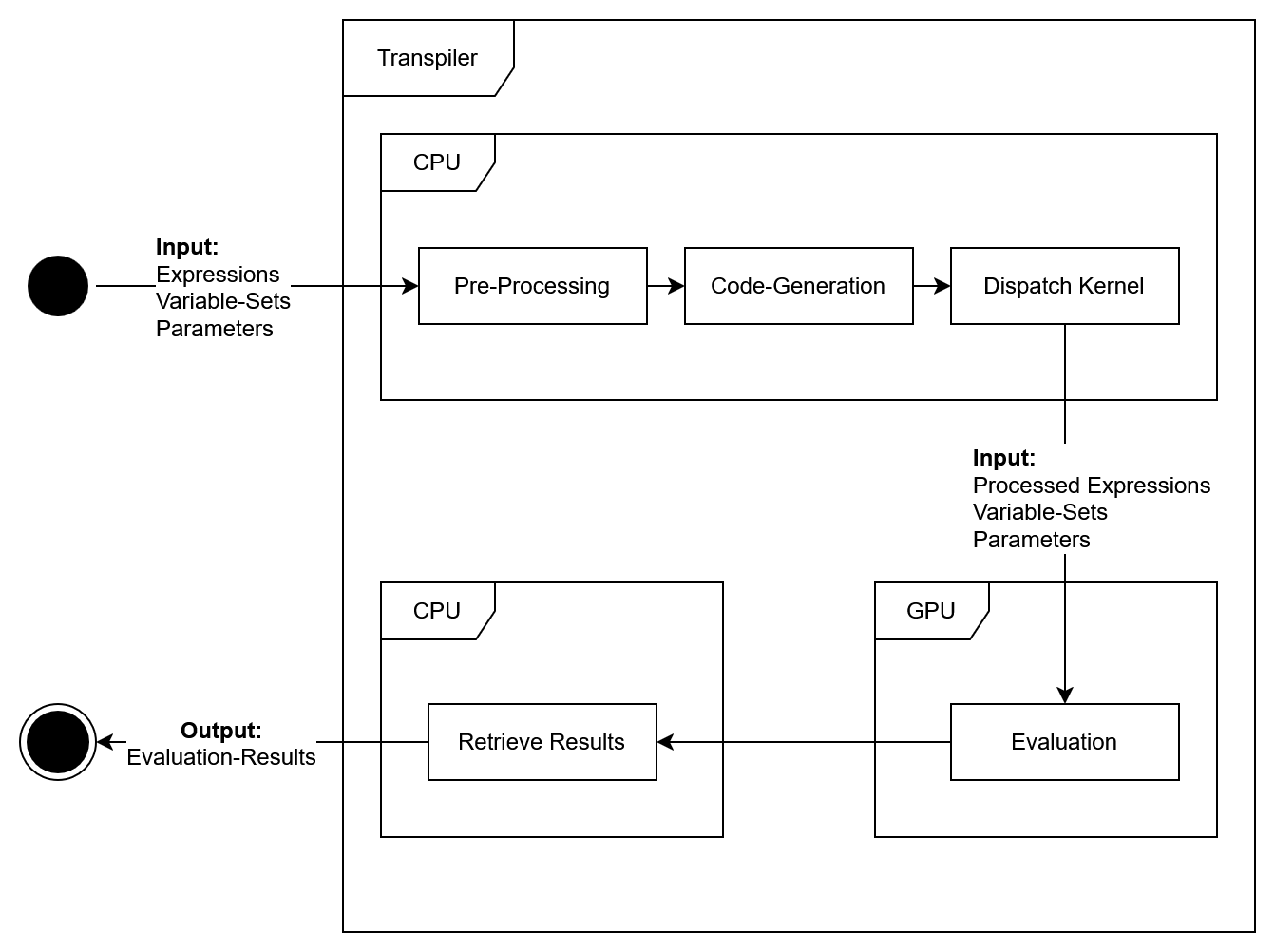/Daniel/master-thesis/raw/commit/275162d38d2e55a0ef0e31866d83aceb53543eec/thesis/images/component_diagram_transpiler.png