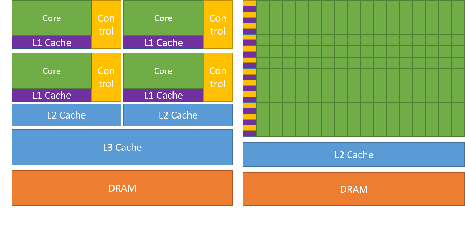 /Daniel/master-thesis/raw/commit/275162d38d2e55a0ef0e31866d83aceb53543eec/thesis/images/nvidia_cpu_vs_gpu.png