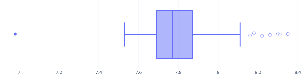 /Daniel/master-thesis/raw/commit/2cab6e0698520131dfb6d3619bd004899d2f9ece/thesis/images/results/gpu-interpreter-final-performance-benchmark1.png
