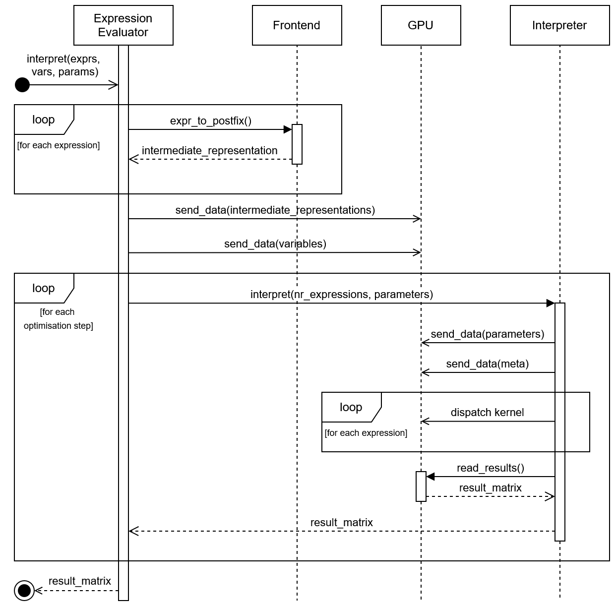 /Daniel/master-thesis/raw/commit/381a4819c94e4b8c8b13193f46fee8605c9778b9/thesis/images/interpreter_sequence_diagram.png