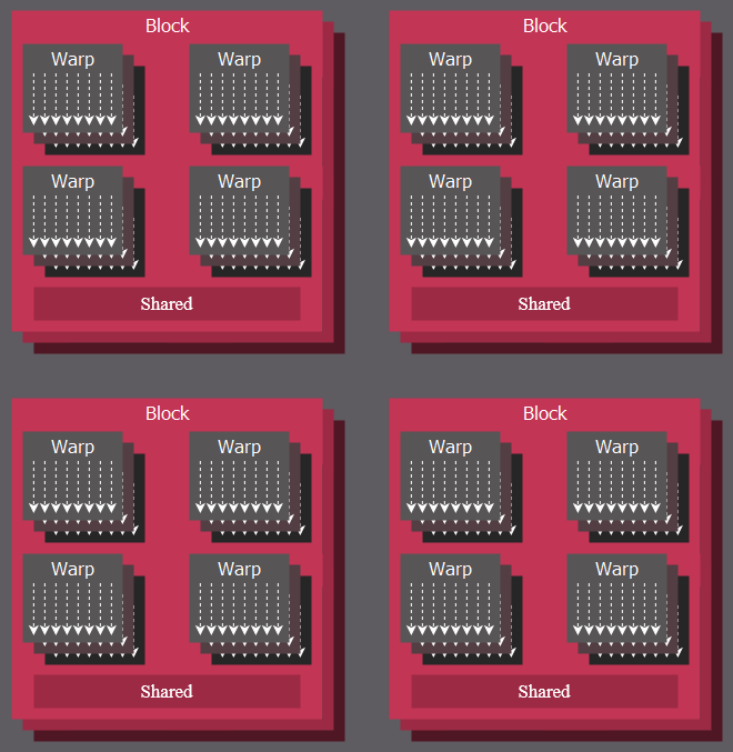 /Daniel/master-thesis/raw/commit/381a4819c94e4b8c8b13193f46fee8605c9778b9/thesis/images/thread_hierarchy.png
