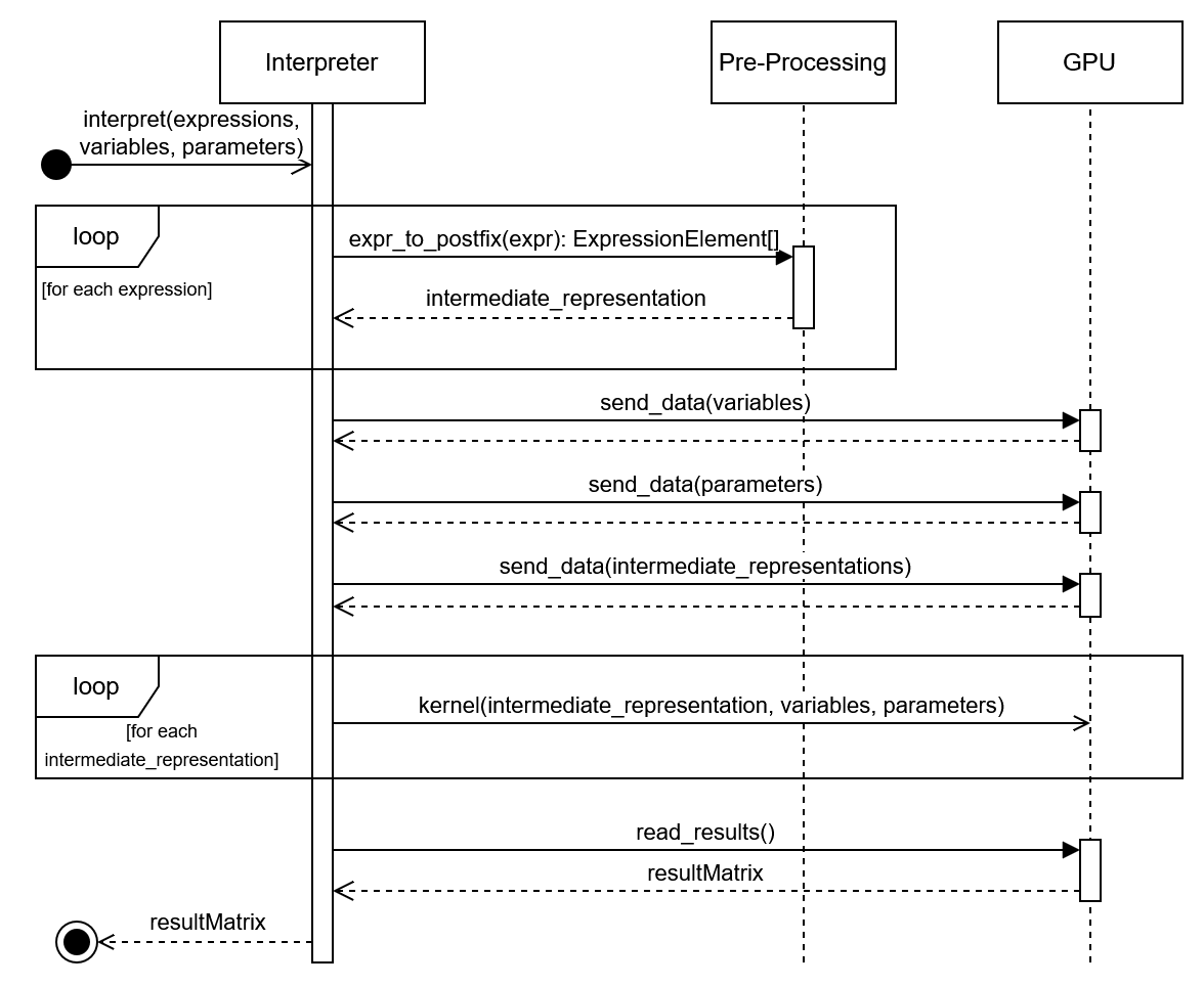 /Daniel/master-thesis/raw/commit/5bada5ffcbb50f32ebc8f3dd2c623b4fa7de3927/thesis/images/interpreter_sequence_diagram.png