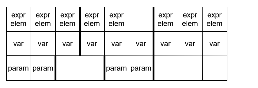 /Daniel/master-thesis/raw/commit/5bada5ffcbb50f32ebc8f3dd2c623b4fa7de3927/thesis/images/memory_layout_data.png
