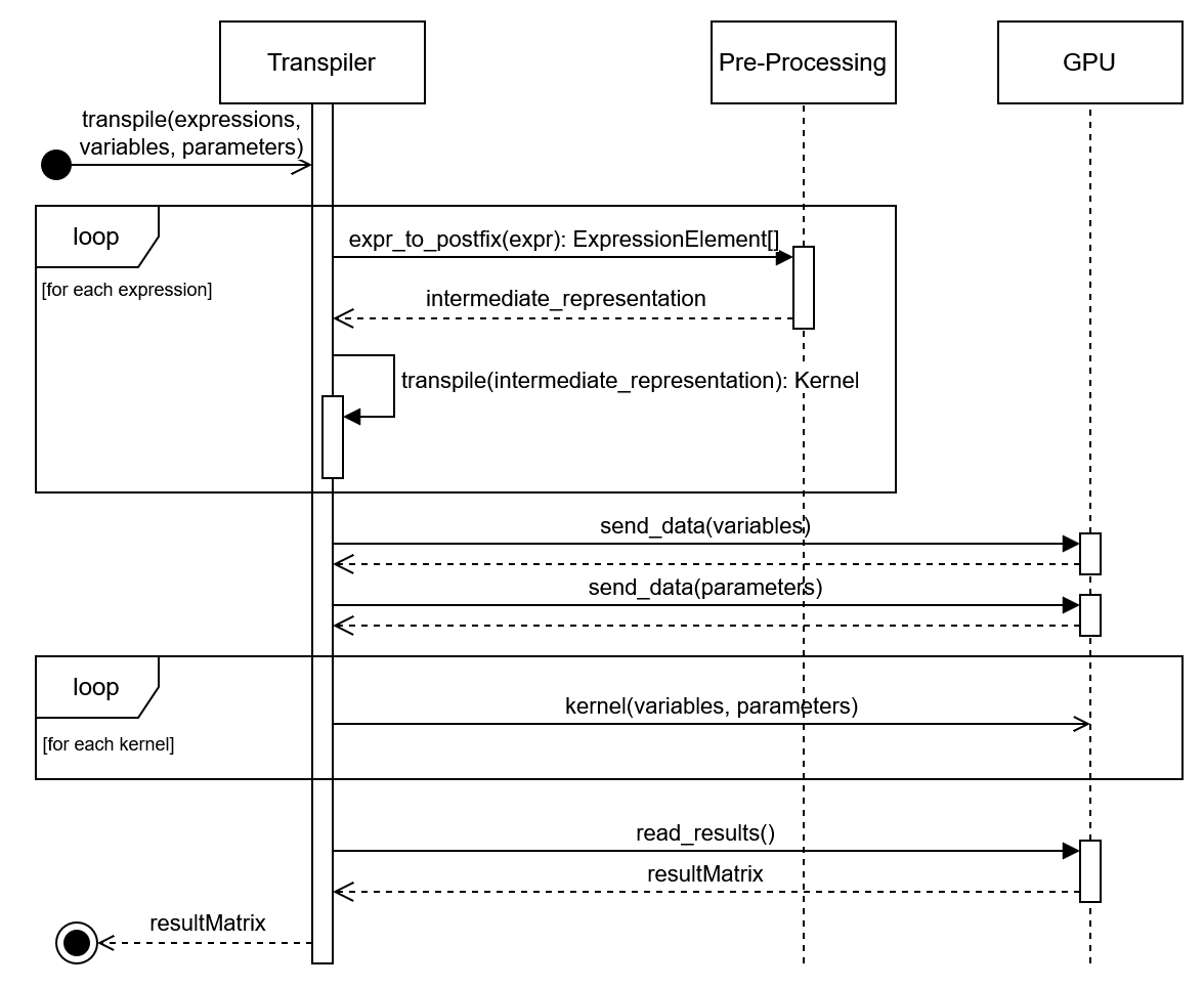 /Daniel/master-thesis/raw/commit/5bada5ffcbb50f32ebc8f3dd2c623b4fa7de3927/thesis/images/transpiler_sequence_diagram.png