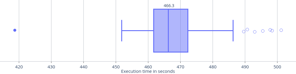 /Daniel/master-thesis/raw/commit/5f44e4d1227d0ad3498040226fd9b343e3db8591/thesis/images/results/gpu-interpreter-final-performance-benchmark1.png