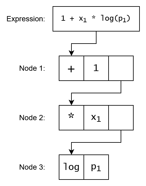 /Daniel/master-thesis/raw/commit/908cc55b46f5791a4b2923b0861f00877a7d79f1/thesis/images/expr_ast.png