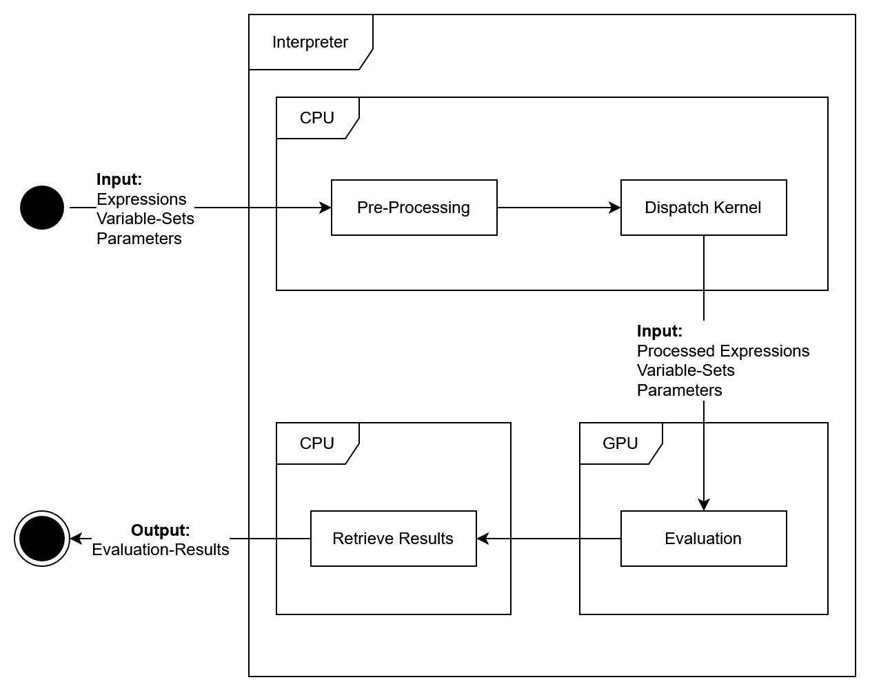 /Daniel/master-thesis/raw/commit/99a222341d6c209e8ae3ea6f35d7e1a9f569fee8/thesis/images/component_diagram_interpreter.png