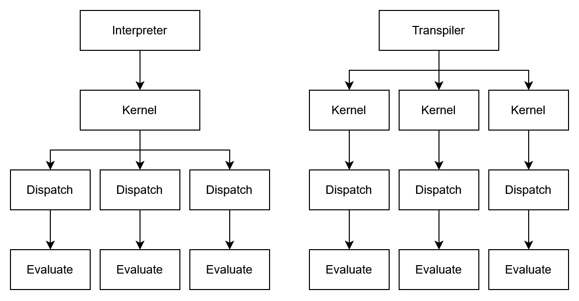 /Daniel/master-thesis/raw/commit/c2334d7f05ecdfce873d21f4dfd027712f2cd24d/thesis/images/kernel_architecture.png