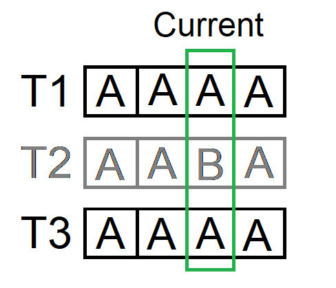 /Daniel/master-thesis/raw/commit/f25919dc065d018d3a2c81a9f0a410616d780e5e/thesis/images/thread_divergence.png